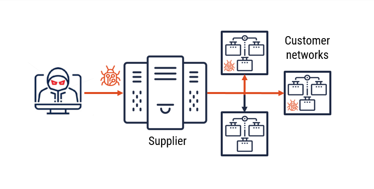 Your Enterprise Customer Will Not Wait Until Your Security Is Ready